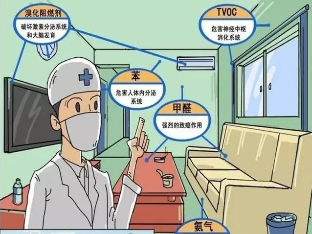 家具甲醛污染
