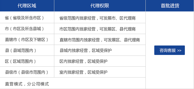 室內空氣治理加盟