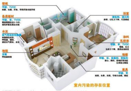 除甲醛公司可以快速除甲醛嗎？