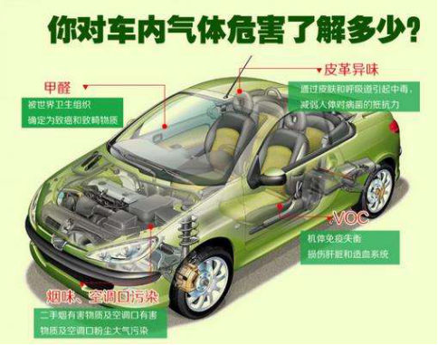 車內污染如何形成的？車內甲醛檢測怎么做？