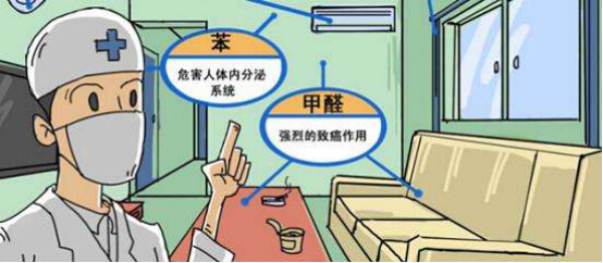 國外除甲醛都是用什么方法的？
