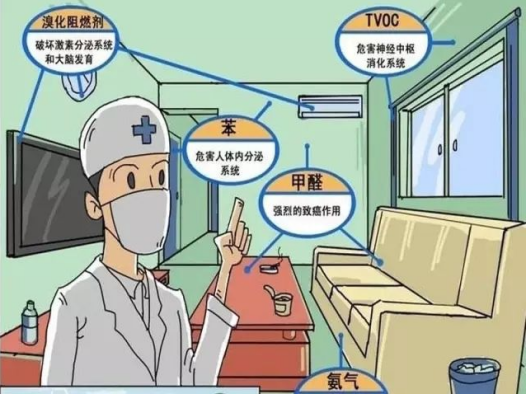 室內環保環境如何預防各種污染物質？