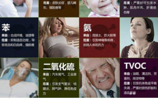 室內環保重要嗎？怎么提高室內環保意識？