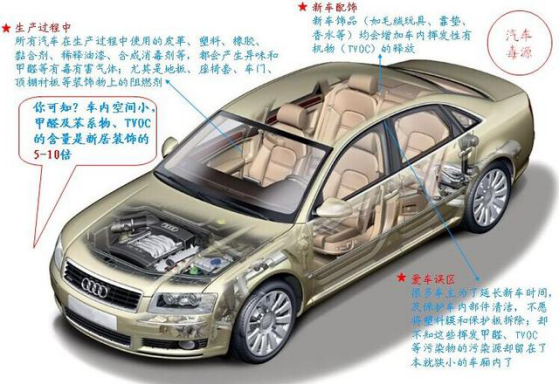 新車除甲醛有什么好的方法？車內甲醛污染怎么產生的？
