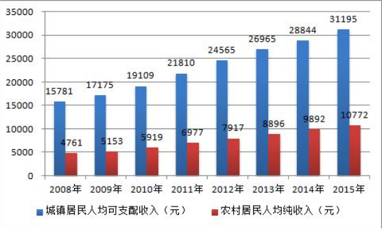 室內環保加盟項目為什么一年比一年火爆？