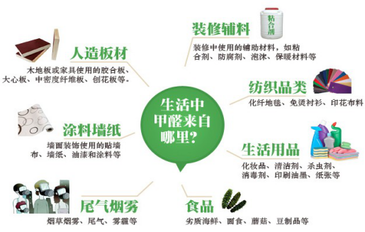 甲醛的危害是什么？如何治理甲醛？