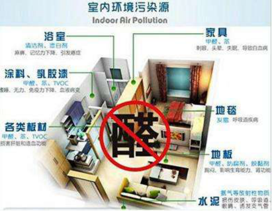 室內裝修甲醛污染存在著哪些嚴重隱患