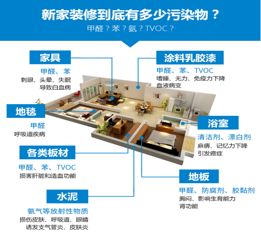 新裝修的房子沒有甲醛？新房除甲醛的重要性！