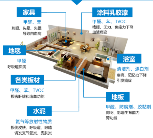 裝修后如何除甲醛？除甲醛專業公司治理室內裝修甲醛污染