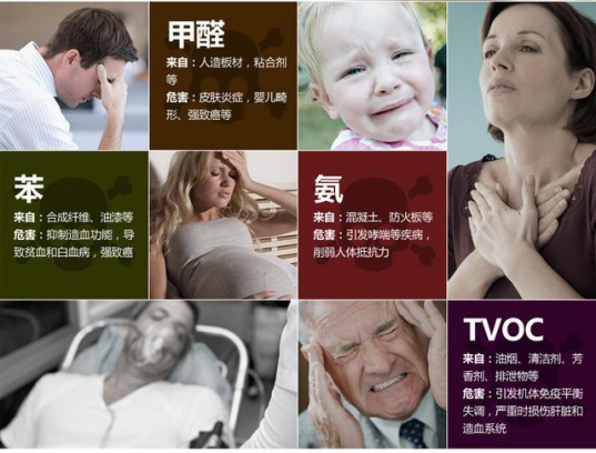 室內甲醛污染危害