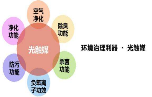 除甲醛加盟