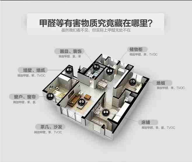 除甲醛加盟哪個品牌好，看這個一下子就知道了