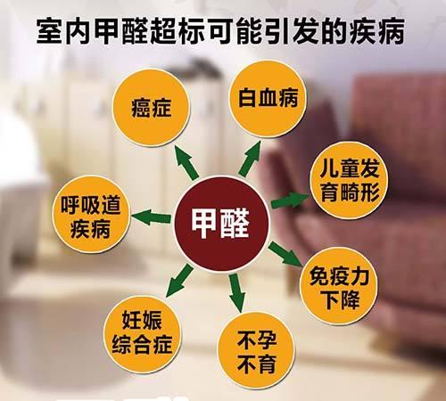 每年有380萬人因室內污染而死，裝修必知6條經驗！