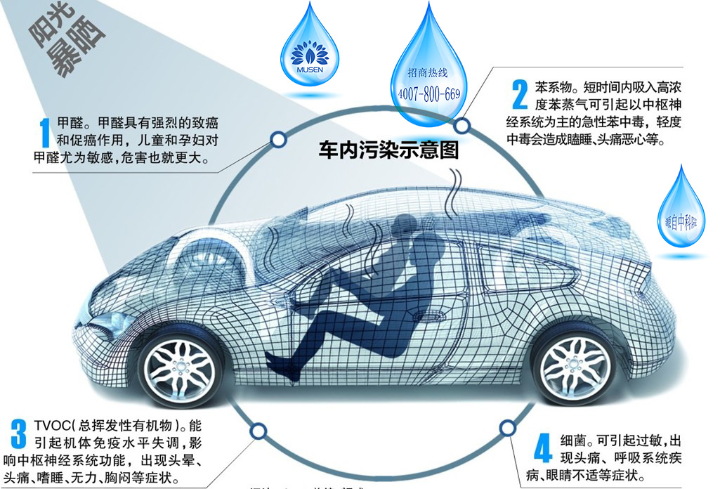 車內甲醛污染不容忽然，這些來源你都知道嗎？