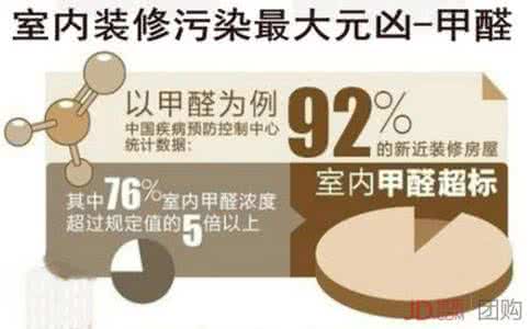 除甲醛加盟項目搶占市場先機是重點！