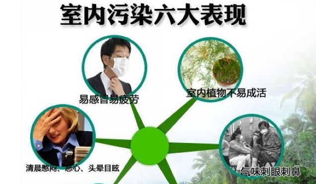 室內裝修，甲醛不能忽視！